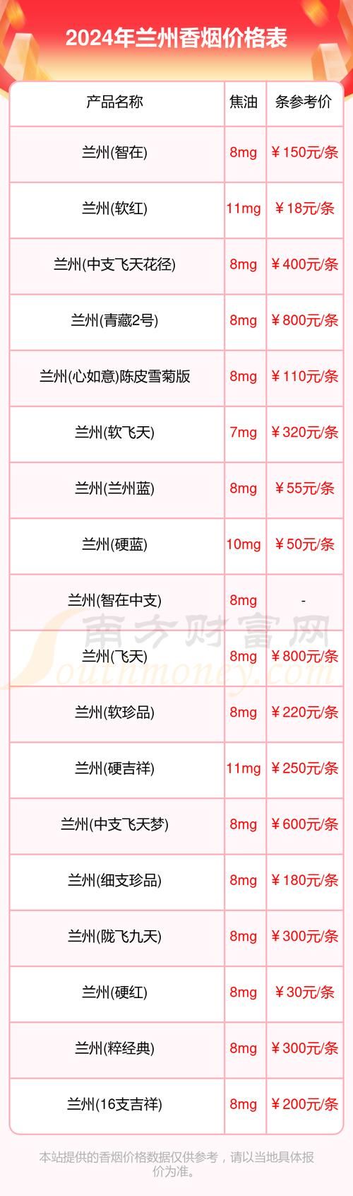 兰州系列硬盒香烟有哪些 兰州硬盒香烟价格表