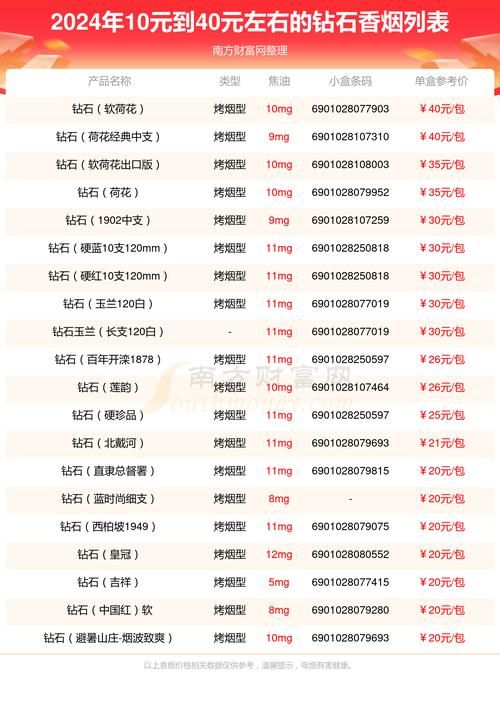 停售的钻石香烟有哪些品牌 钻石香烟被哪个公司收购了