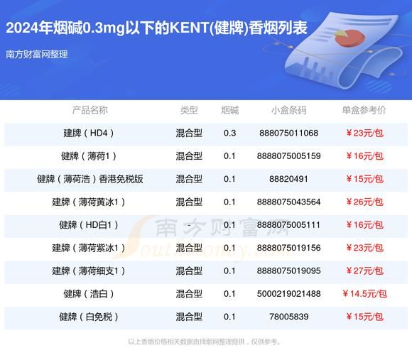 健牌香烟nano是什么口味 健牌香烟1mg图片