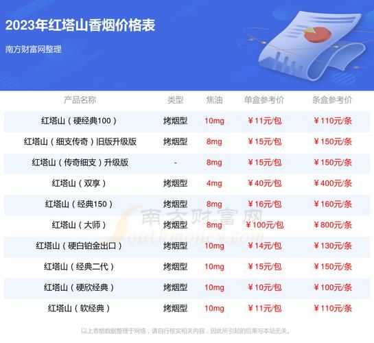 入境法国 香烟 税多少 法国入境烟草携带数量