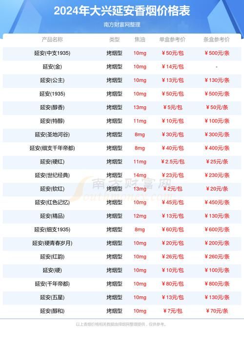 六安卖延安香烟在哪里 延安烟批发价是多少钱