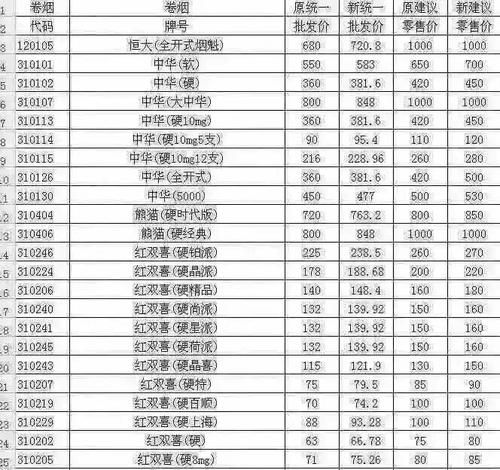 元旦后香烟涨价多少 2021香烟马上涨价