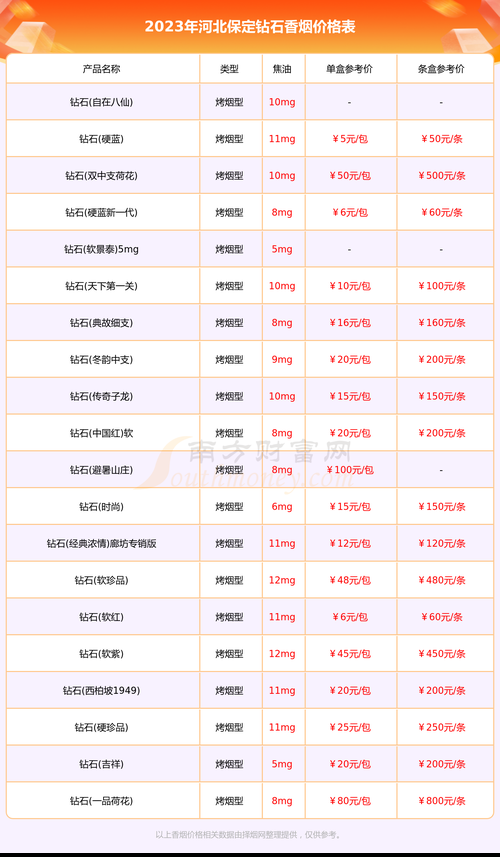 保定哪里有出售香烟 保定哪里有出售香烟的店