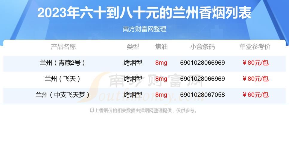 兰州哪里卖罐装香烟 兰州罐装烟价格表和图片