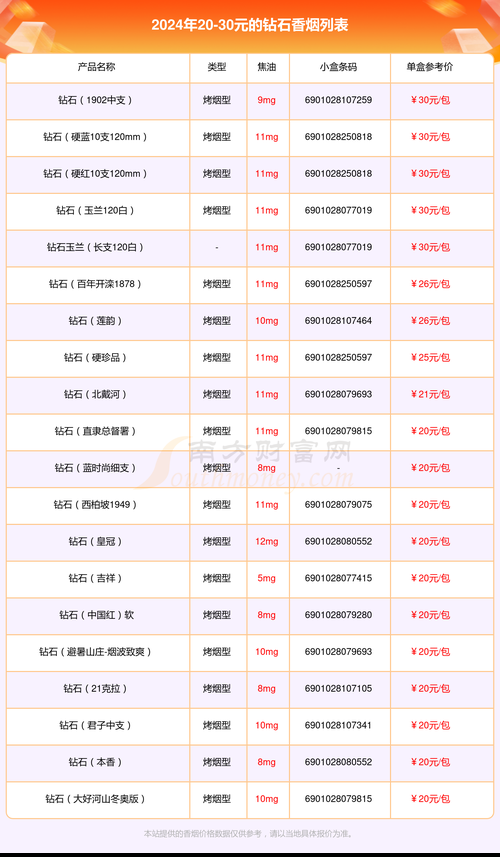 六块钱钻石香烟什么样子 几块钱的钻石香烟