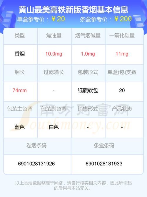 免税香烟火车能带多少 免税香烟能带上火车吗