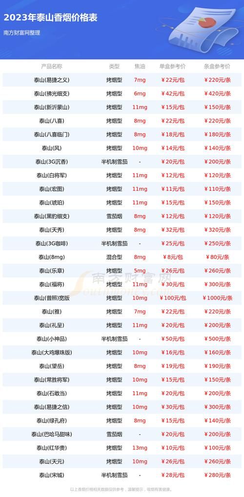 儒风香烟哪里有卖的啊图片 儒风香烟哪里有卖的啊图片和价格