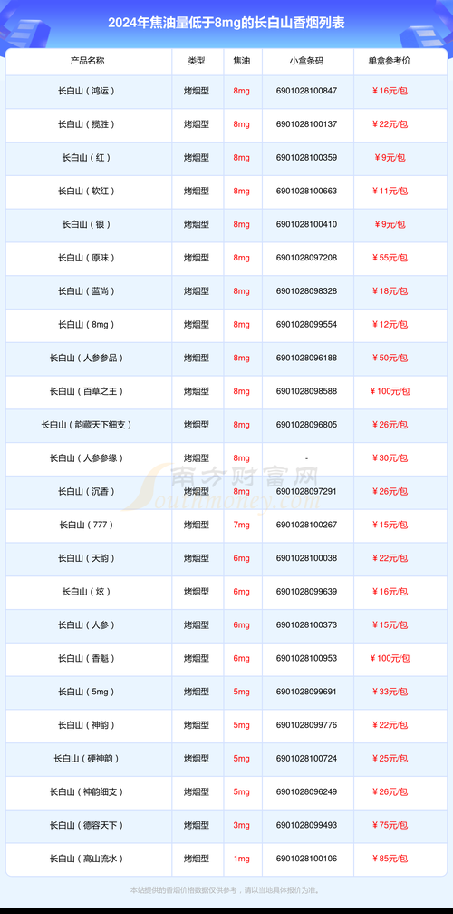 什么香烟能洗头发的香味 烟味洗发水