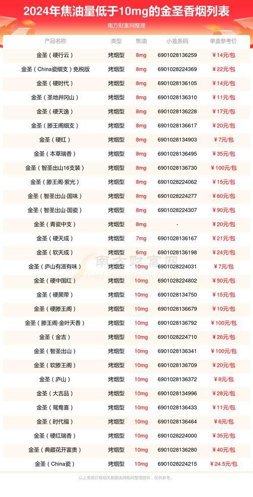 今年火爆香烟有哪些 今年火爆香烟有哪些品种