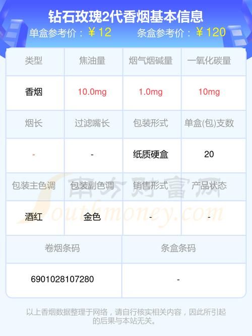 代卖香烟需要什么手续 代卖烟草