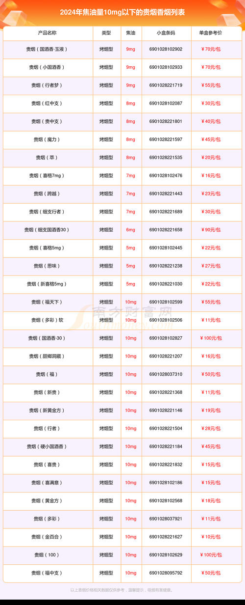 从便宜到贵的香烟有哪些 便宜的烟和贵的烟