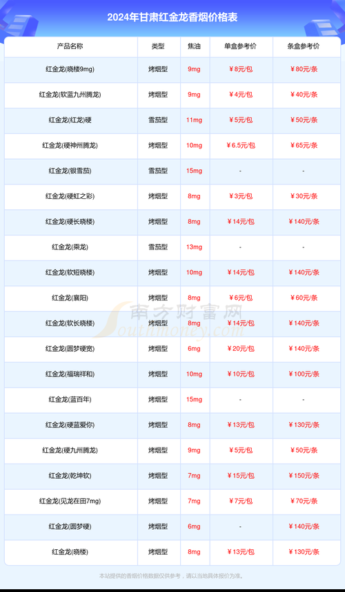 元香烟多少钱 元尊香烟价格