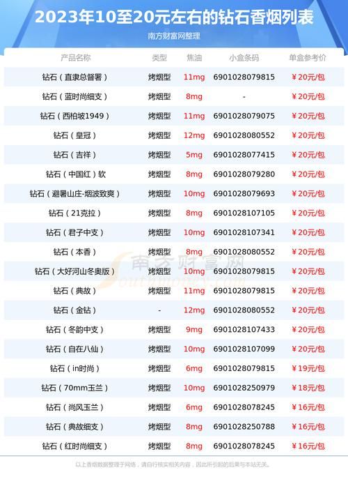 几十块外国香烟有哪些 外国香烟品牌10到20元价格