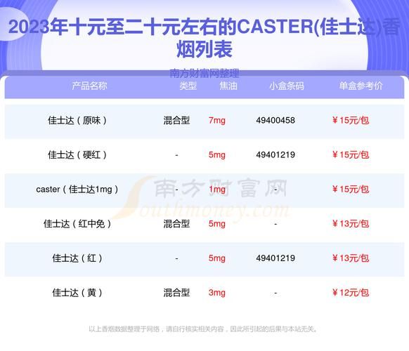 几十块外国香烟有哪些 外国香烟品牌10到20元价格