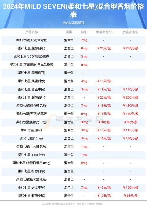 免税香烟能带多少条出境 免税店香烟能带几条