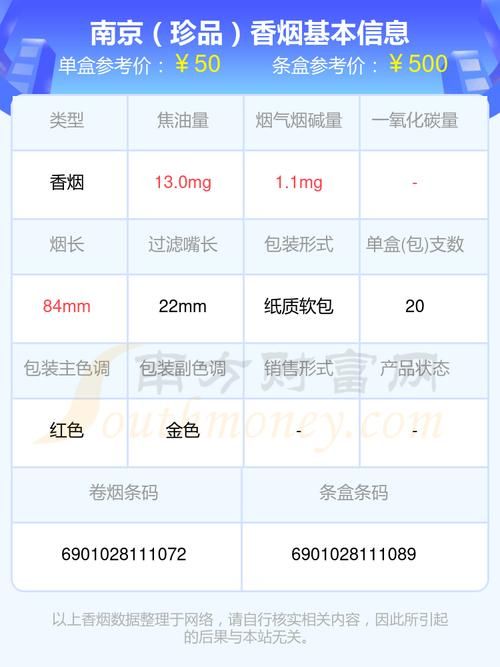 六盒装的香烟有哪些 6盒烟是什么意思