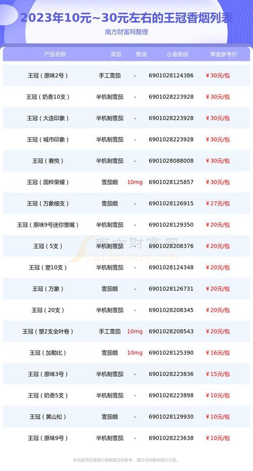 几十价位的香烟有哪些 10到20价位的烟