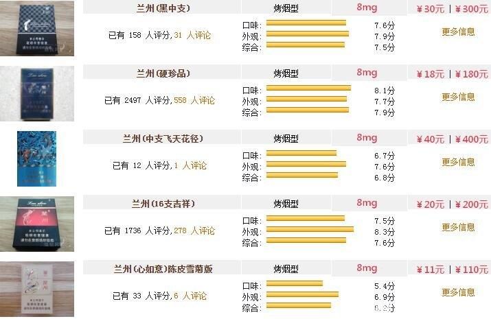 兰州香烟品牌特征是什么 兰州香烟品牌特征是什么呢