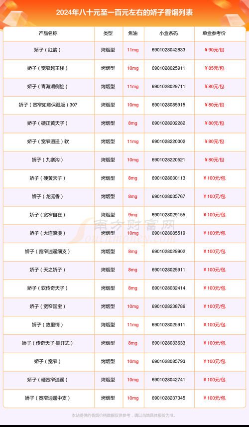 八块钱一支的香烟叫什么 八块钱能买到什么烟