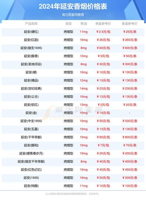 低价香烟售卖网站有哪些 低价香烟货源