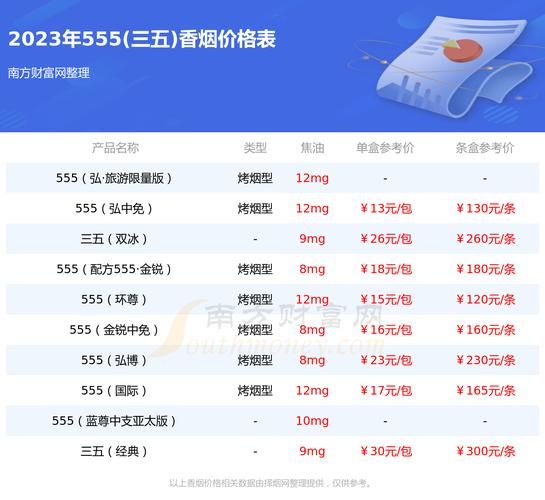 入境越南能带多少香烟 入越南境内可以带一条香烟吗