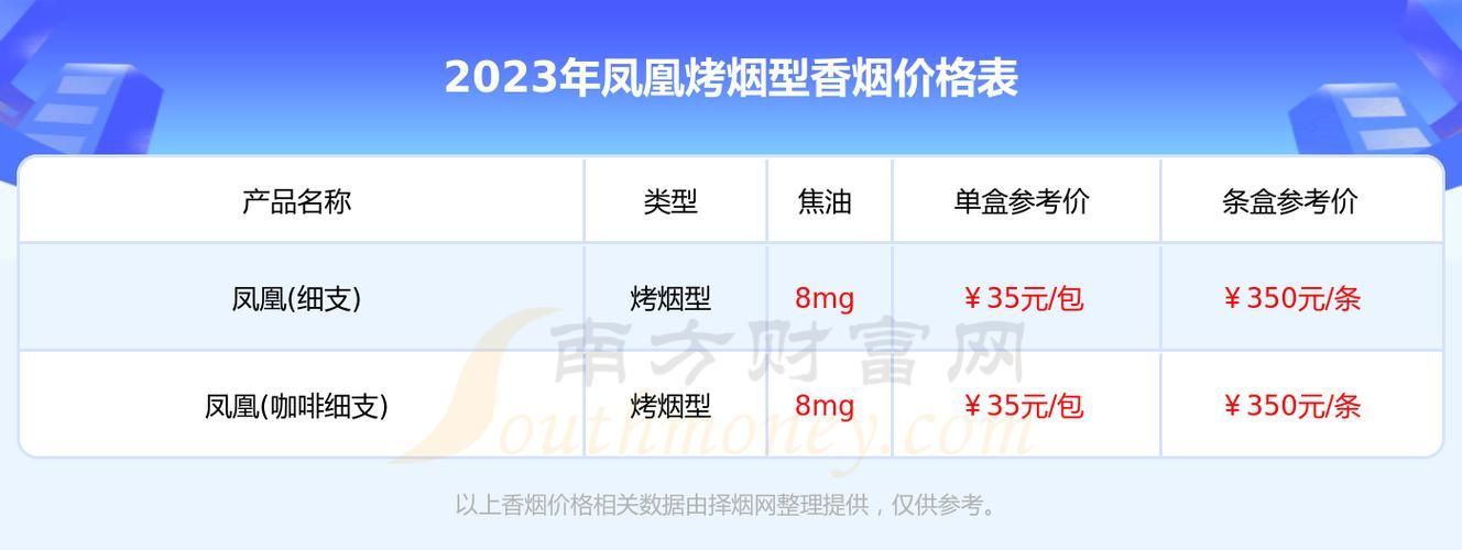 凤凰细支香烟是什么香味 凤凰细支香烟多少钱一包