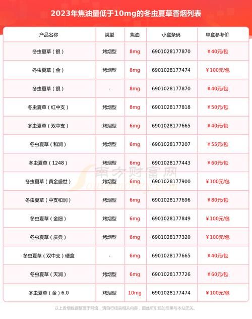 冬虫夏草香烟哪里的最好 冬虫夏草的烟是哪个地方产的