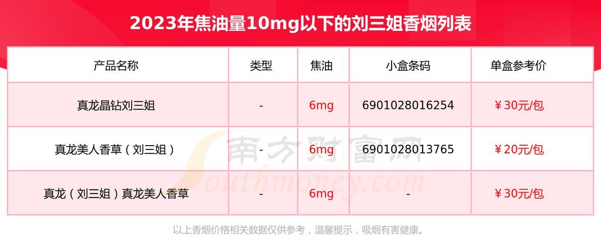 刘三姐香烟什么时间出的 刘三姐香烟卖多少钱