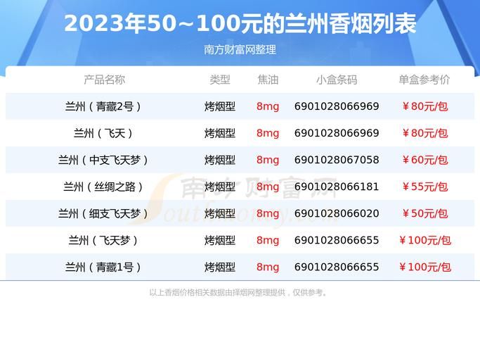 兰州香烟的价格多少 兰州香烟的价格多少钱一条