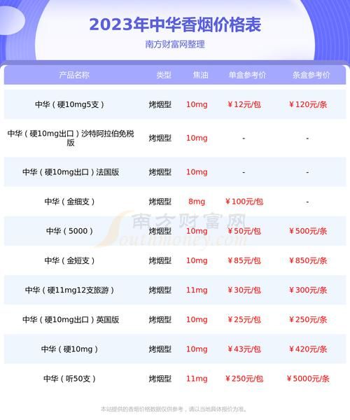 出口到国内的香烟有哪些 出口香烟和国内烟有什么区别