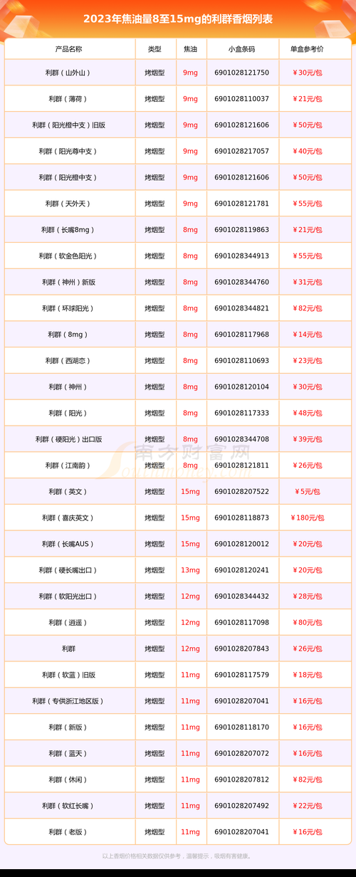 利群的香烟名字叫什么 利群香烟名称大全