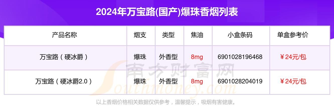 停售爆珠香烟有哪些 爆珠烟被禁