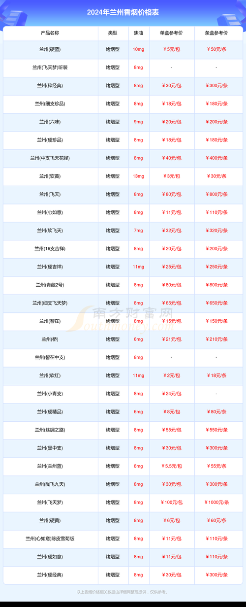 兰州香烟多少钱条 兰州香烟多钱一盒