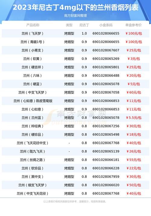 兰州本地香烟店在哪里啊 兰州香烟主要在哪些地方出售