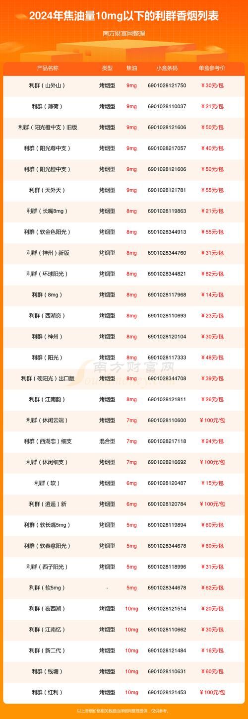 利群香烟温州哪里有卖的 哪款利群香烟只能在浙江可以买到