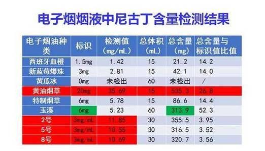 低毫克香烟有哪些 毫克低的烟和高的烟对身体区别是