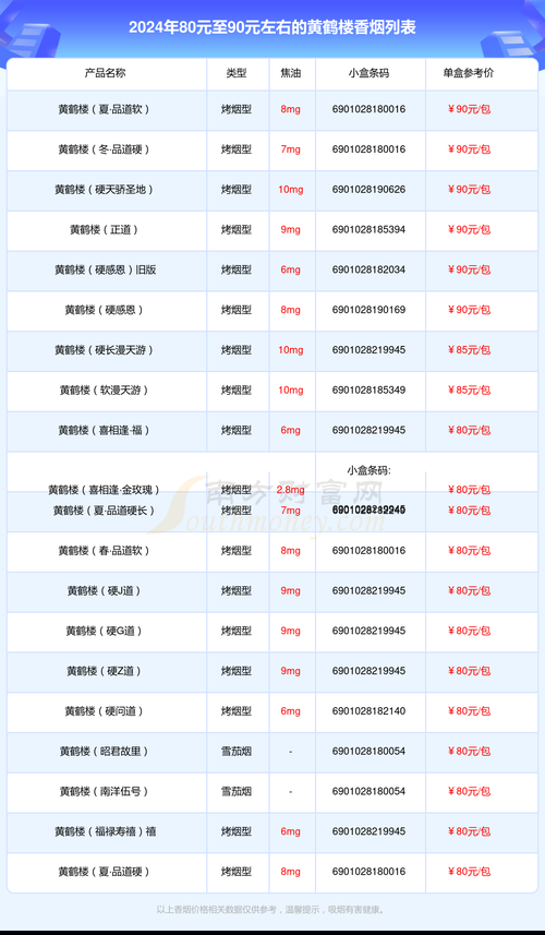 出口香烟为什么没人抽了 出口香烟为什么没人抽了呢