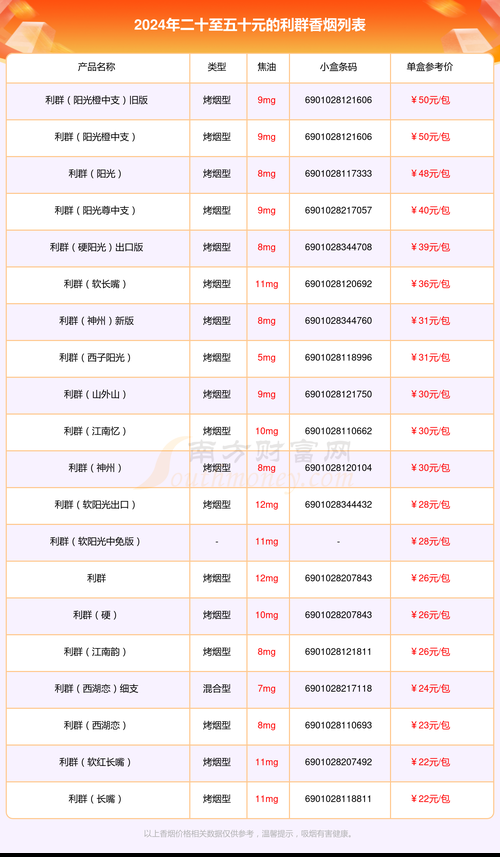 利群哪里产的香烟 利群香烟是哪儿产地