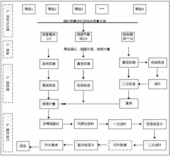 制造香烟原料是什么意思 香烟制作工艺流程