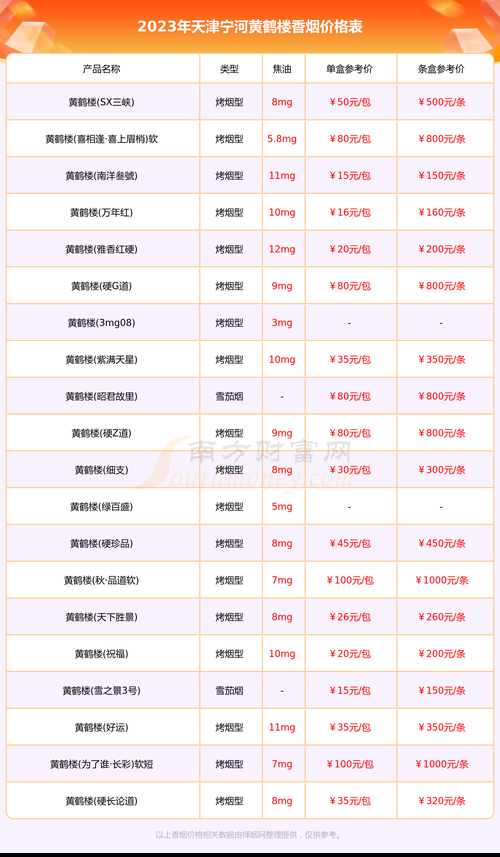 免税香烟国内卖多少 中国免税香烟