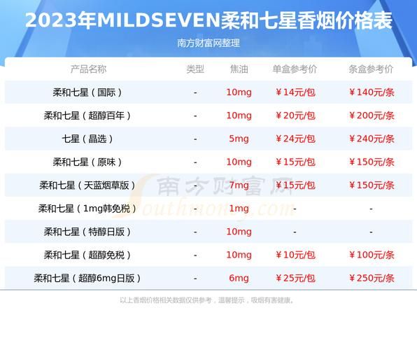 免税香烟国内卖多少 中国免税香烟