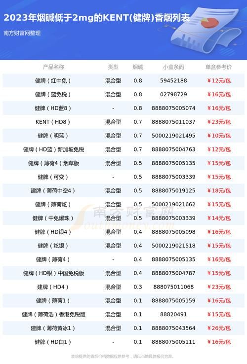 健牌香烟多少焦油 健牌香烟焦油含量