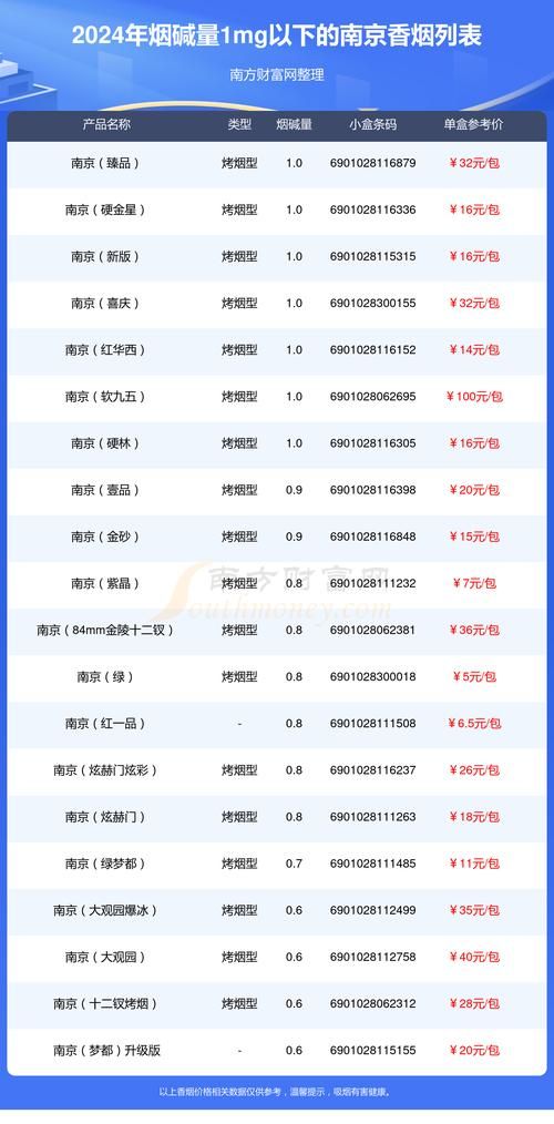 便宜无害香烟有哪些 便宜无害香烟有哪些品牌