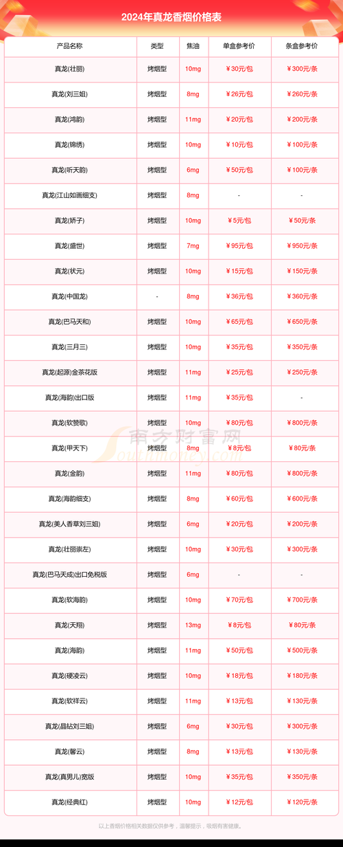 冷冻室放什么香烟好香呢 冻香烟放急冻还是保鲜？