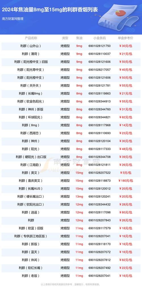 利群烤烟型香烟什么意思 84mm烤烟型利群香烟种类及价格