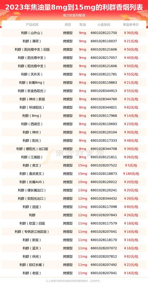 利群烤烟型香烟什么意思 84mm烤烟型利群香烟种类及价格