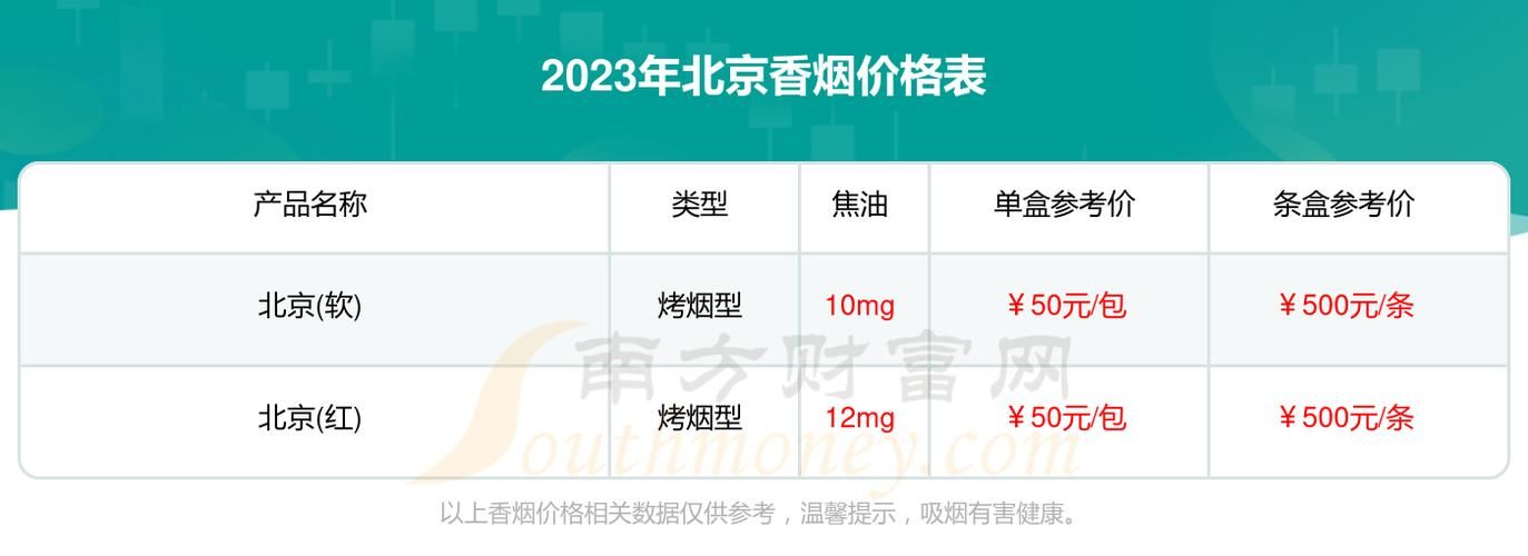 北京牌香烟哪里产 北京牌的香烟卖多少钱一盒