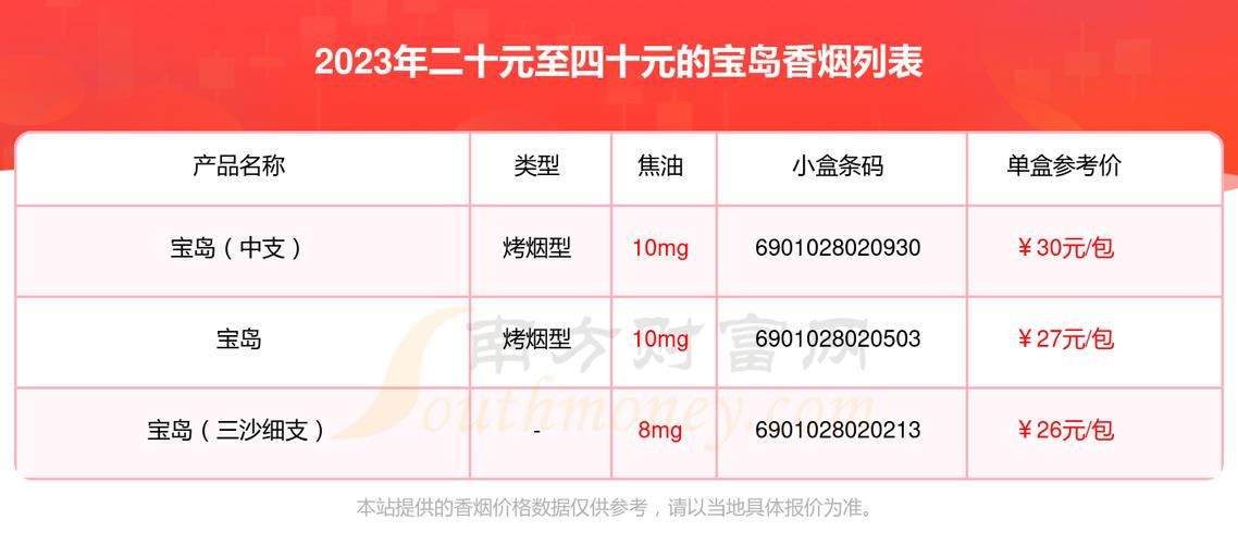 为什么香烟有地区差价呢 为什么有的地方烟价不是一个价