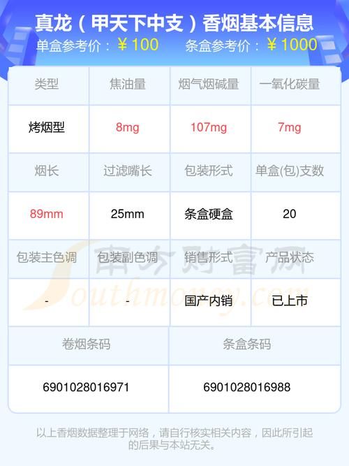 为什么香烟有地区差价呢 为什么有的地方烟价不是一个价