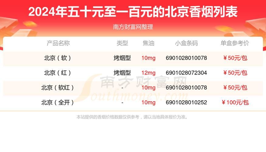 北京香烟是什么地方的烟 北京香烟是哪里产的